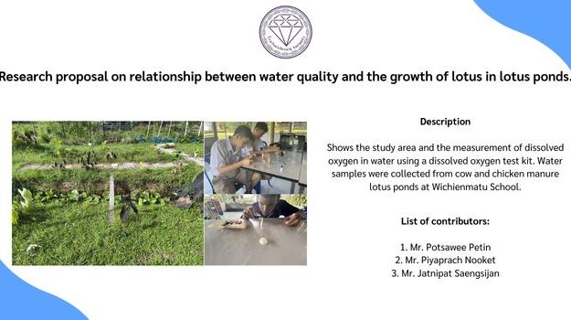 Shows the study area and the measurement of dissolved oxygen in water using a dissolved oxygen test kit. Water samples were collected from cow and chicken manure lotus ponds at Wichienmatu School.
