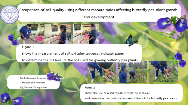 The students are collecting soil samples and measuring soil parameters.