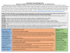 Learning Activities preview for Grades 6-8 Atmosphere Learning Progression: GLOBE Protocols Aligned with NASA Resources and NGSS Standards