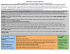 Learning Activities preview for Grades 9-12 Atmosphere Learning Progression: GLOBE Protocols Aligned with NASA Resources and NGSS Standards
