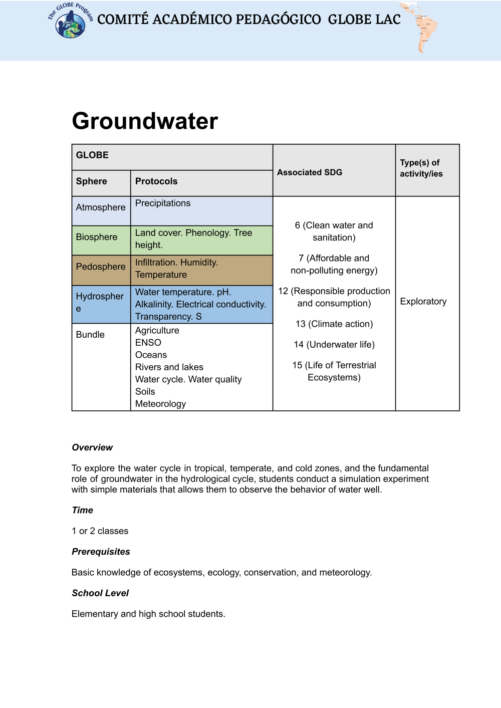 Learning Activities preview for Groundwater