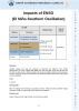Learning Activities preview for Impacts of ENSO (El Niño-Southern Oscillation)