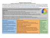 Learning Activities preview for Grades K-2 Atmosphere Learning Progression: GLOBE Protocols Aligned with NASA Resources and NGSS Standards