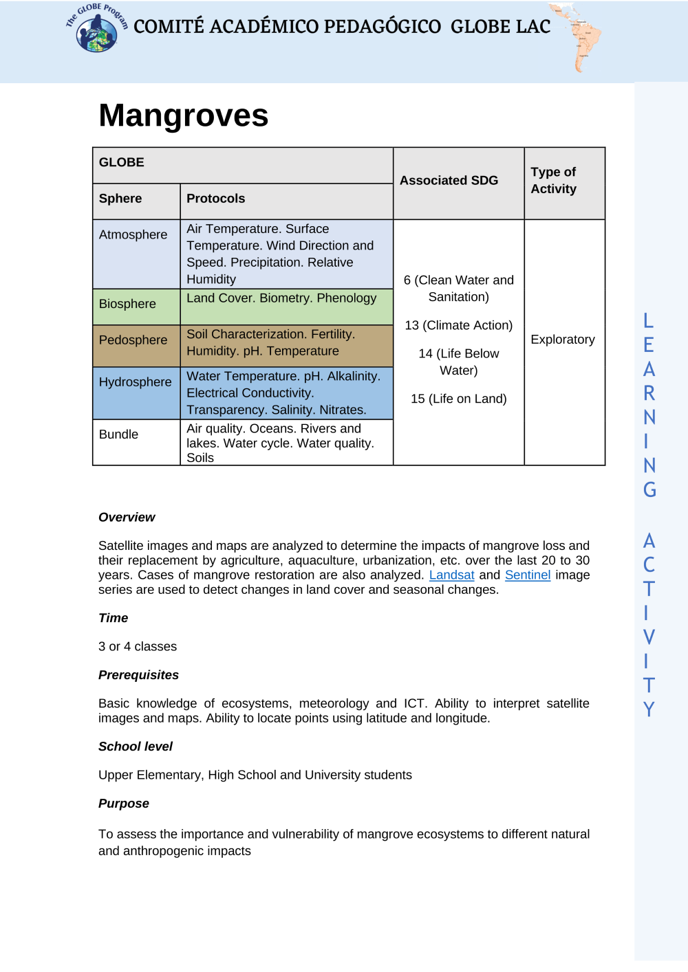 Learning Activities preview for Mangroves