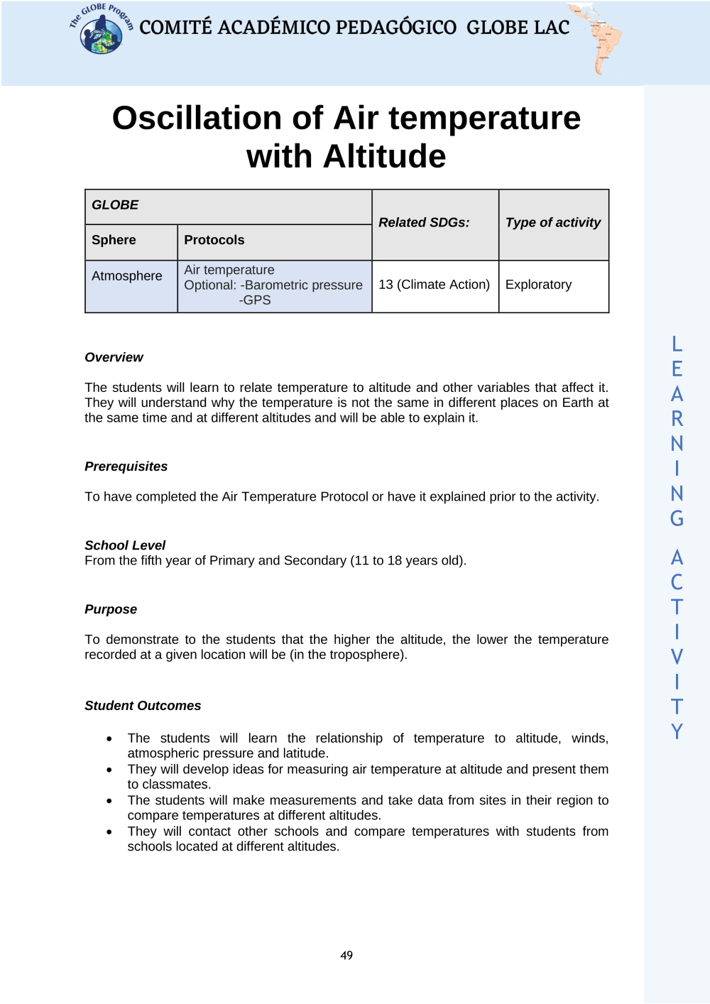 Learning Activities preview for Oscillation of Air temperature with Altitude