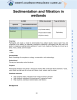 Learning Activities preview for Sedimentation and filtration in wetlands