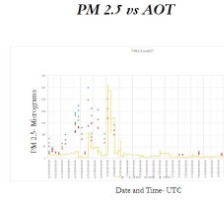 Fire Graph