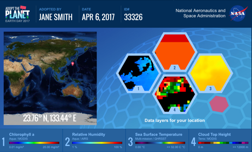 Adopt The Planet example by Jane Smith.