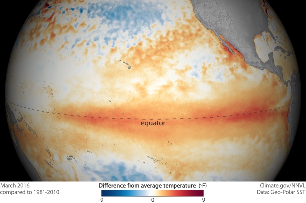 El Nino Graphic