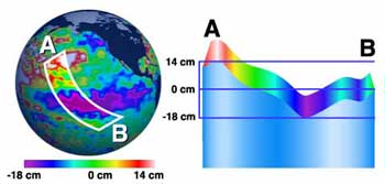 El Nino Graphic