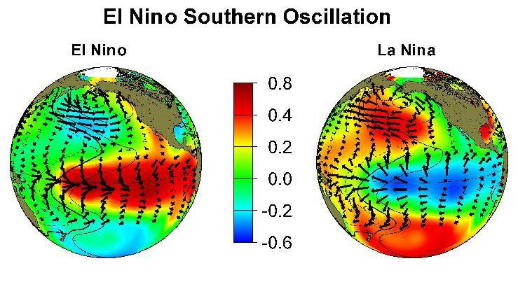 ENSO Campaign Graphic