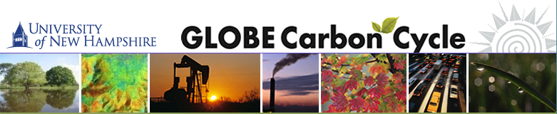 Banner for University of New Hampshire GLOBE Carbon Cycle. Images of trees, heat maps, oil machinery and cars.