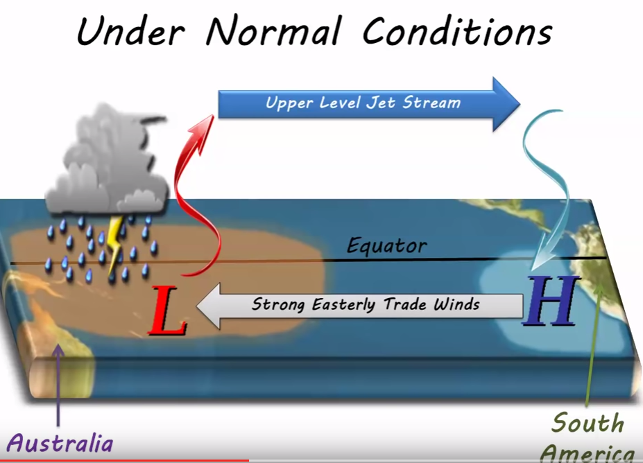 El Nino Graphic