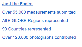 Cloud Challenge "Just the Facts" Table