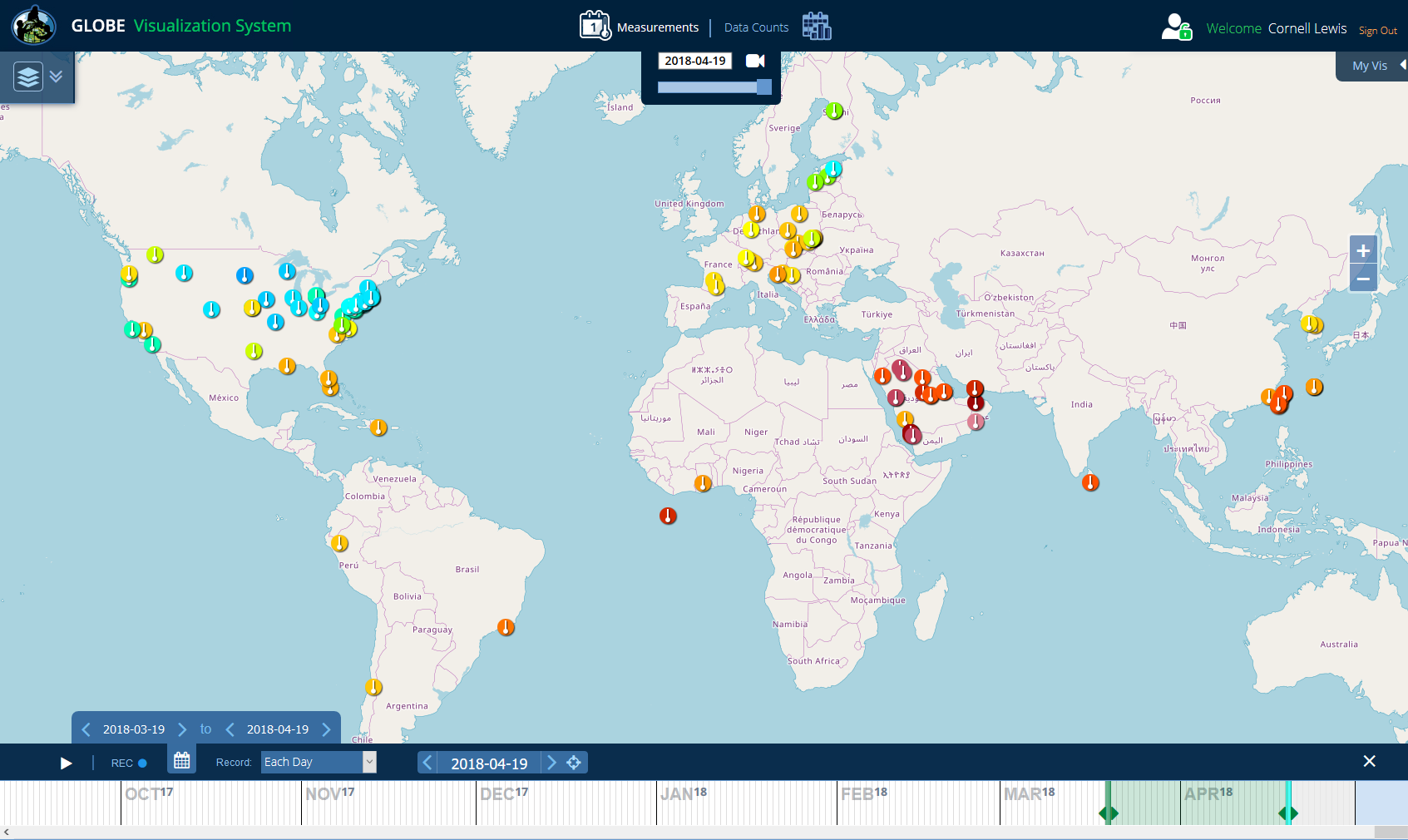 Graphic of the animation tool