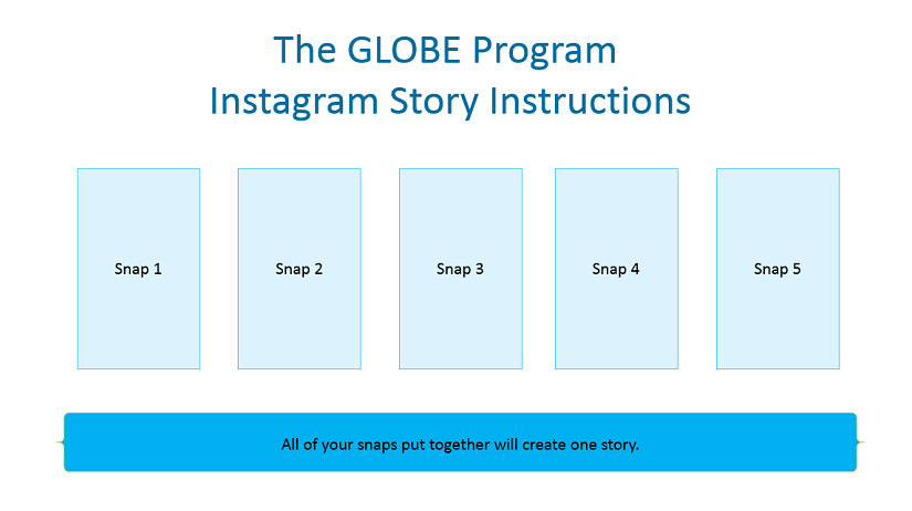Diagram for Instagram stories.