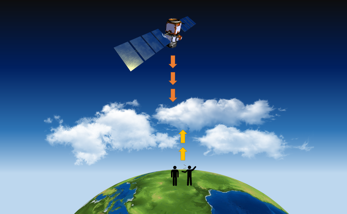 Graphic from NASA GLOBE Clouds documentation