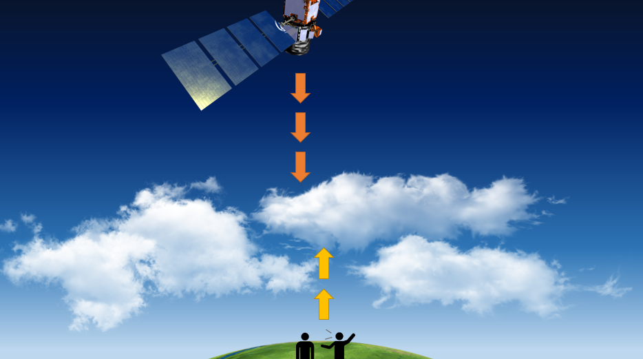 Graphic of two people standing on the Earth, looking up through the clouds at a satellite, with information going both ways