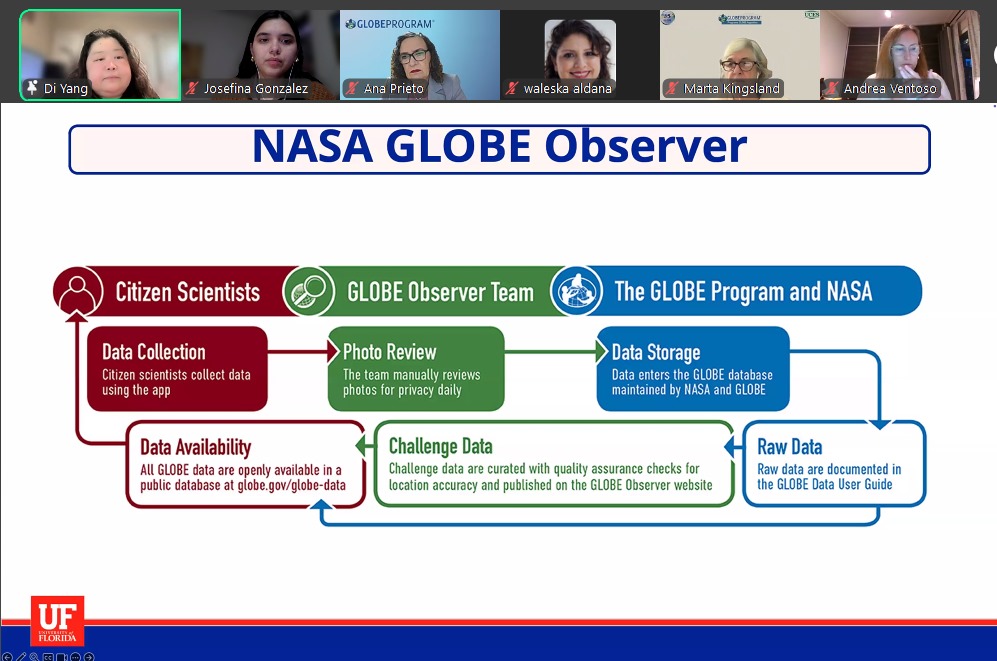 Presentation NASA GLOBE Observer screenshot with zoom attendees.