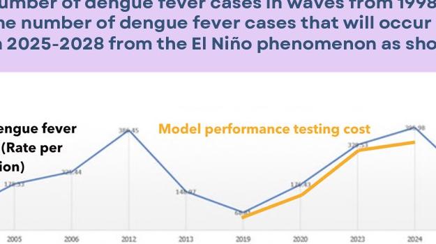 Dengue Forecast