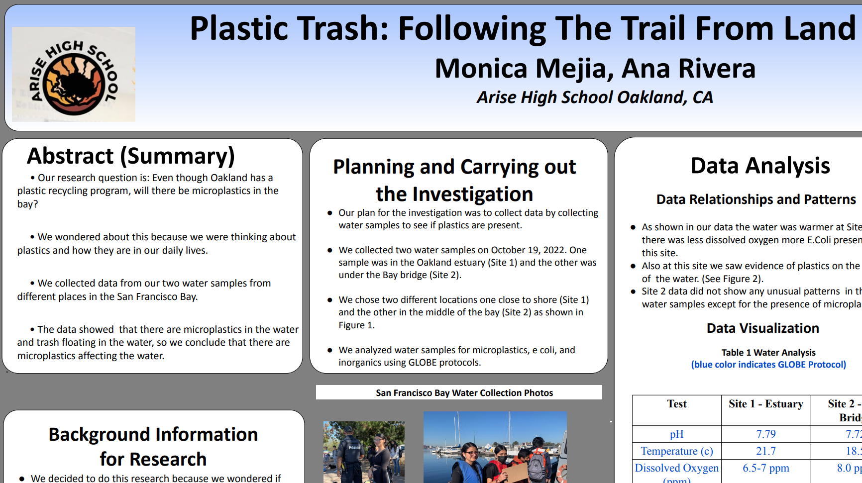 Microplastic Project Poster