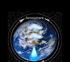 relative humidity and air pressure