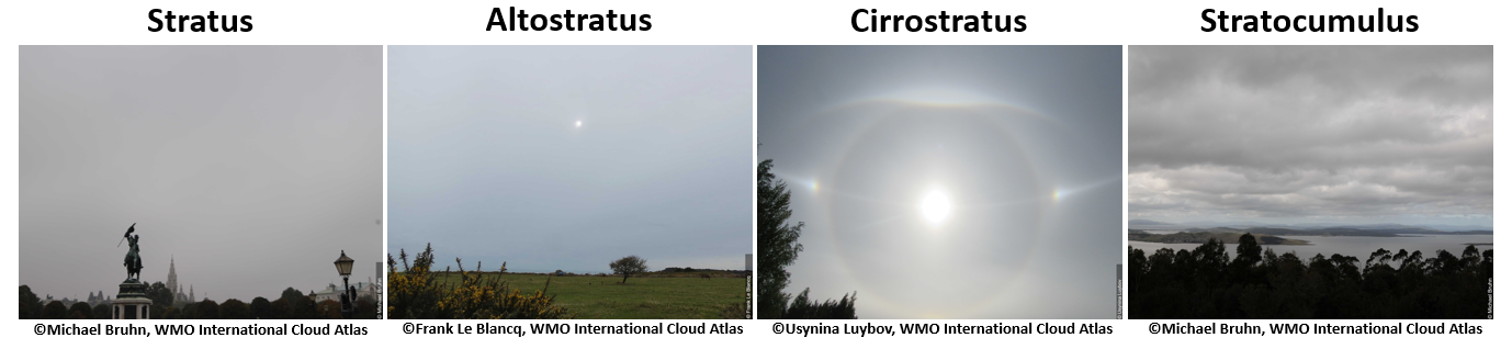 A photo showing various types of clouds, including Stratus, Altostratus, Cirrostratus, and Stratocumulus