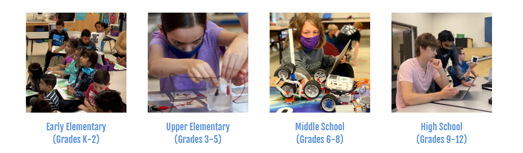 Photos of all grade levels (K-12) using NASA/GLOBE resources