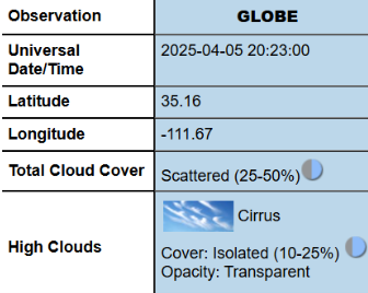 Satellite Comparison Table section showing a cirrus transparent observation