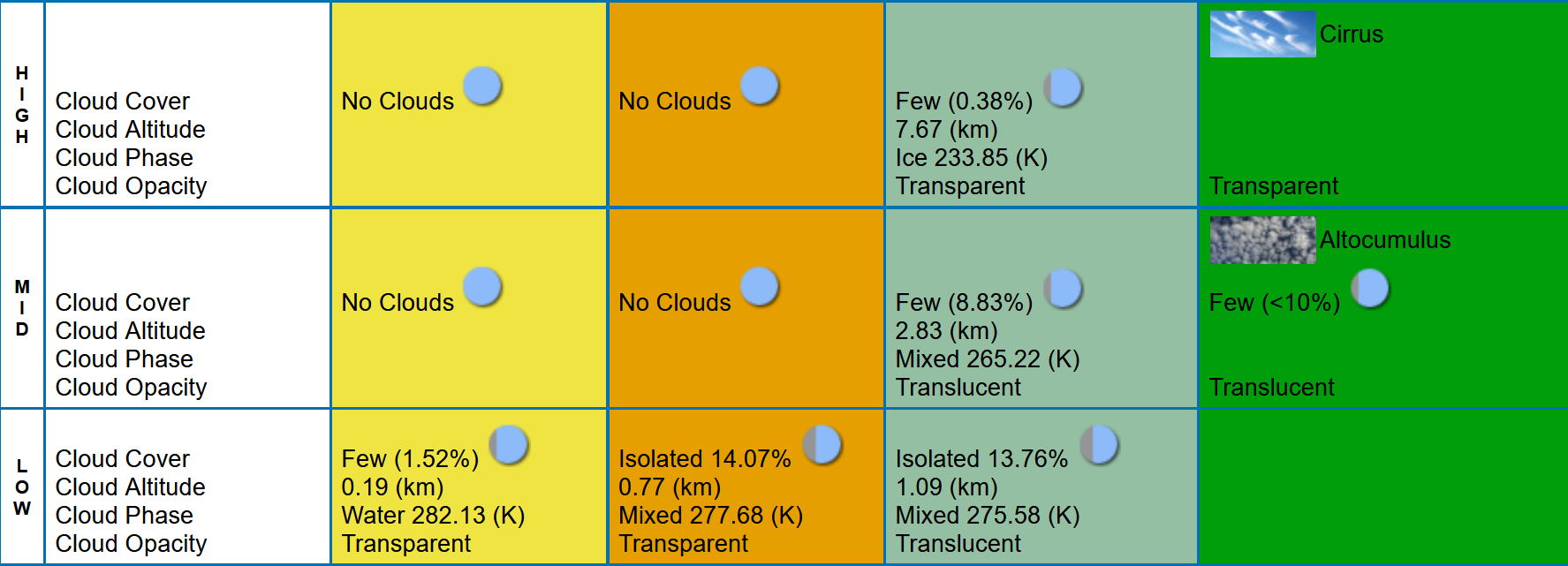 cloud cover chart