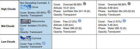 Satellite Comparison Table showing high, mid, and low clouds
