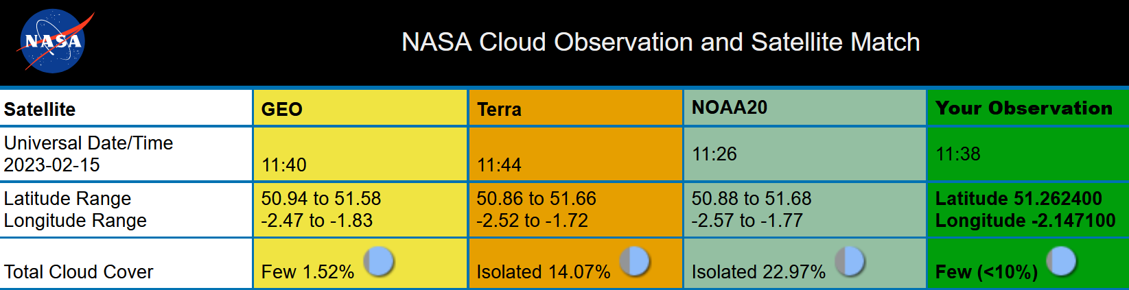 First section of NASA Cloud Observation and Satellite Match table, consisting of four rows and five columns. The first row is for the satellite name. In this example, the user's observation is being compared to GEO, Terra, and NOAA-20. Then universal date/time is shown, latitude and longitude ranges and total cloud cover