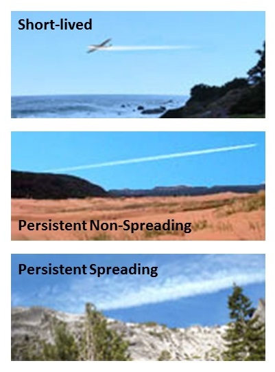 Images of three types of contrails: short-lived, persistent non-spreading and persistent spreading.