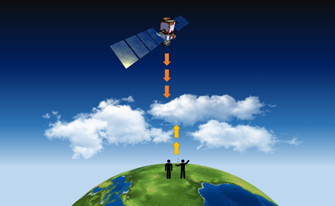 Image of people looking up at clouds and satellite looking down on cloudsy