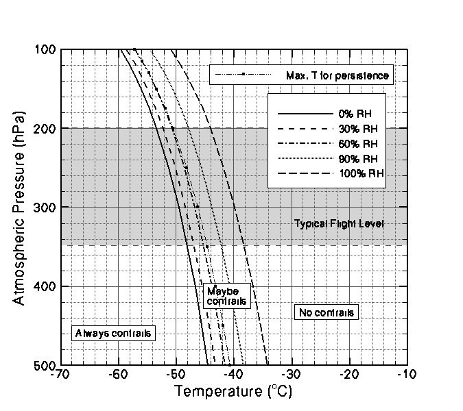 Appleman Chart: Student Graph Worksheet showing atmospheric pressure and temperature plots to measure possible contrails.