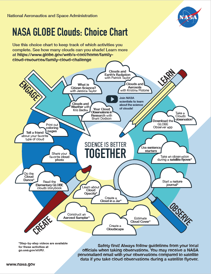 NASA GLOBE Clouds Choice Chart