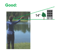 Diagram indicating a good observation site