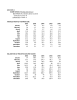 Learning Activities preview for GLOBEdata- Comparing Croatia Climates