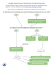 Learning Activities preview for A. Flowchart for Carbon Cycle and Systems Introductory Materials