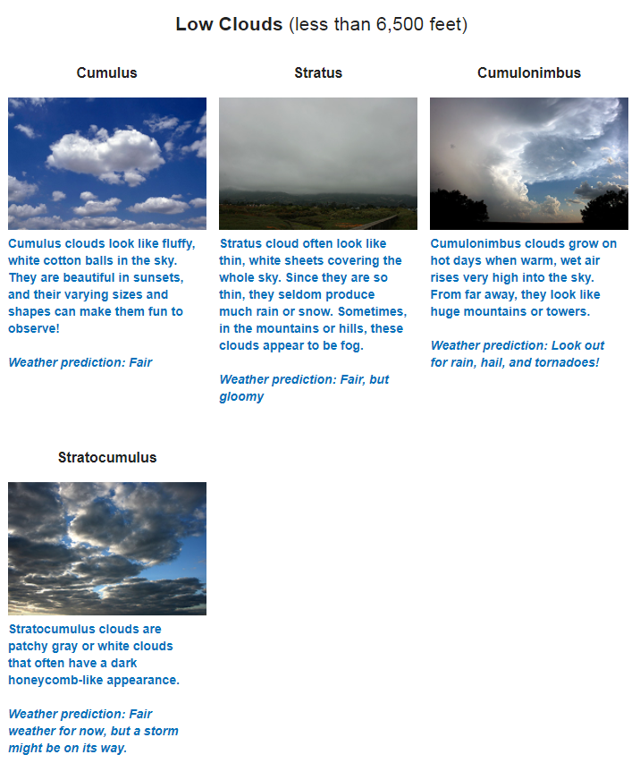 Cloud Types and Weather: Spring Cloud Observations Data Challenge ...