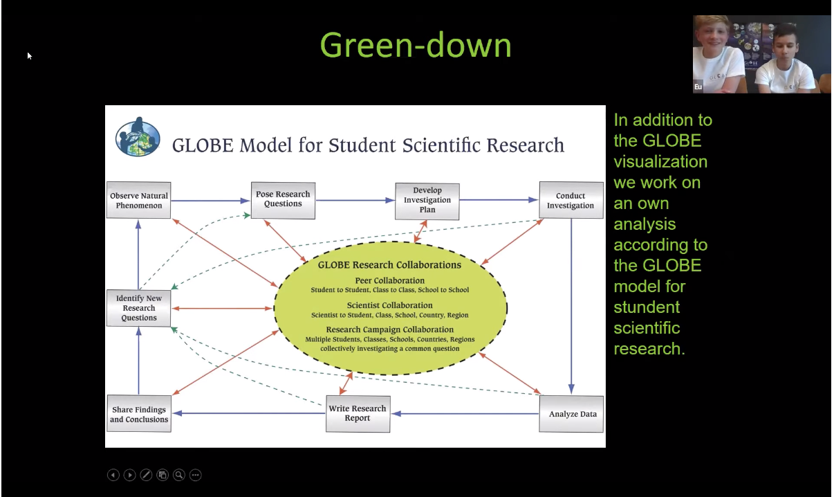 Screen capture of campaign students from Switzerland presenting at a webinar