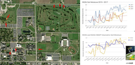 Map of Bowling Green State University study sites and powerpoint slides of their results.