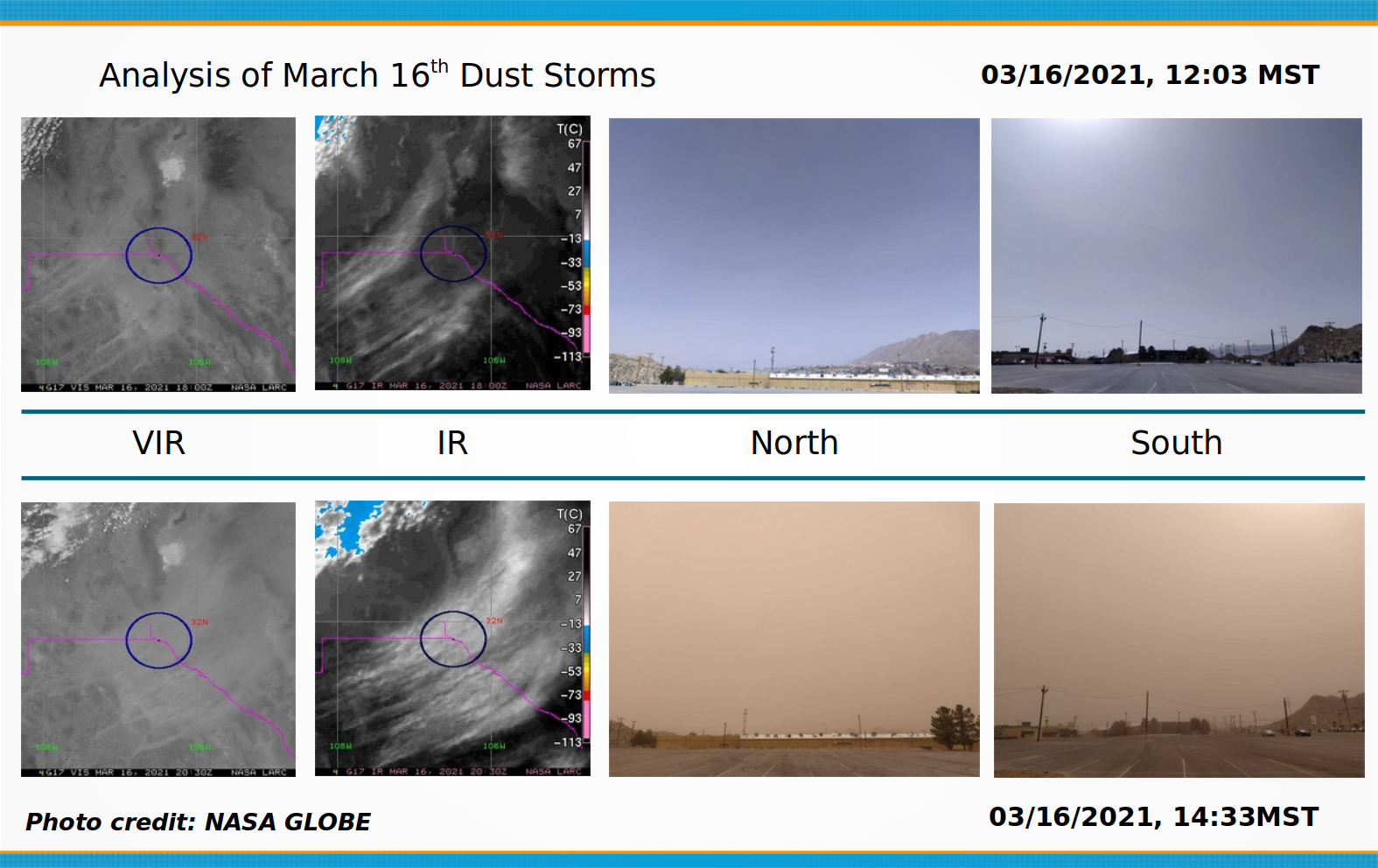 Analysis of 16 March dust storms.