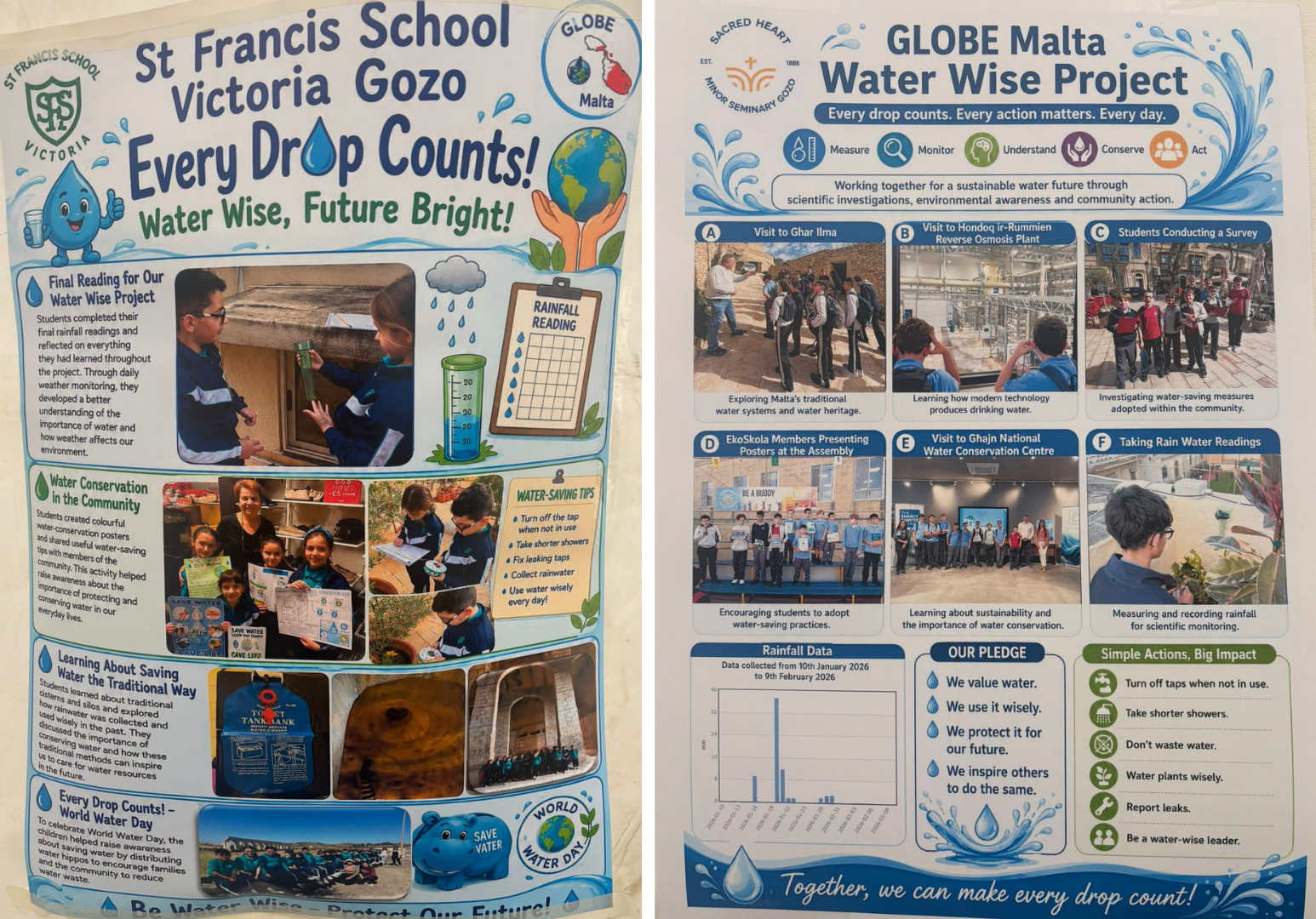 Water Wise posters.