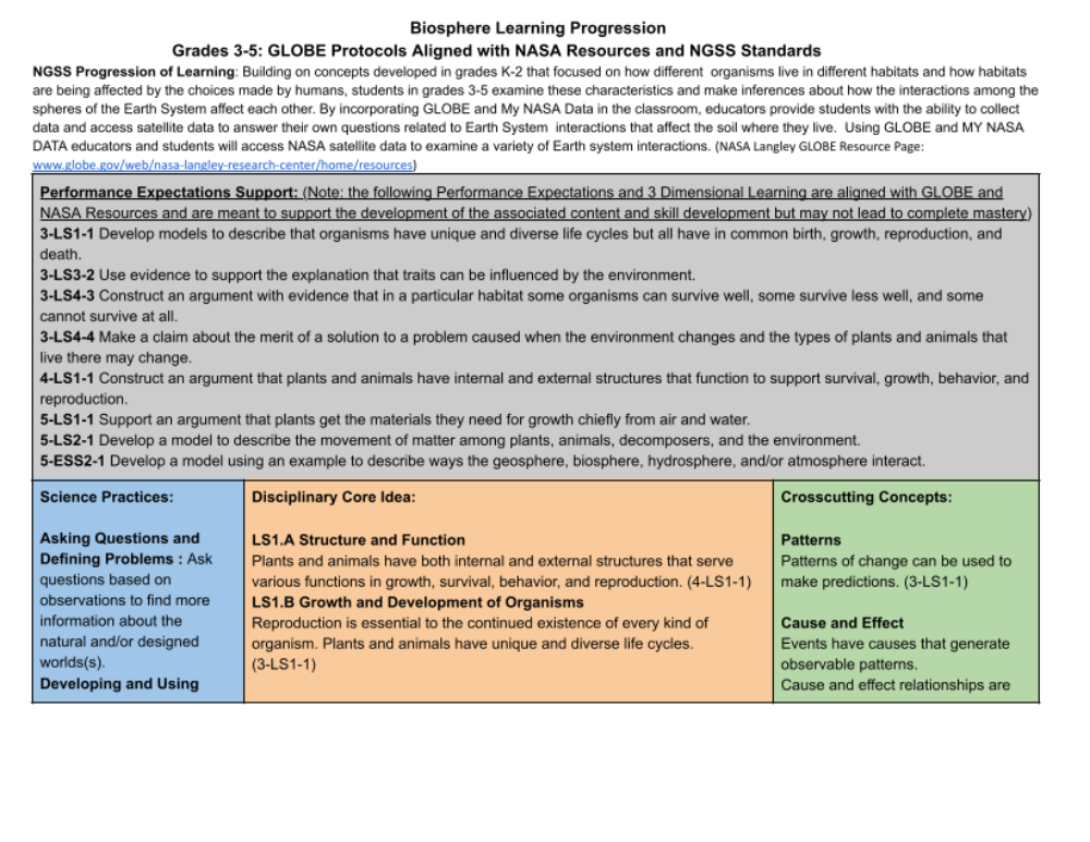 Learning Activities preview for Biosphere Learning Progression Grades 3-5: GLOBE Protocols Aligned with NASA Resources and NGSS Standards