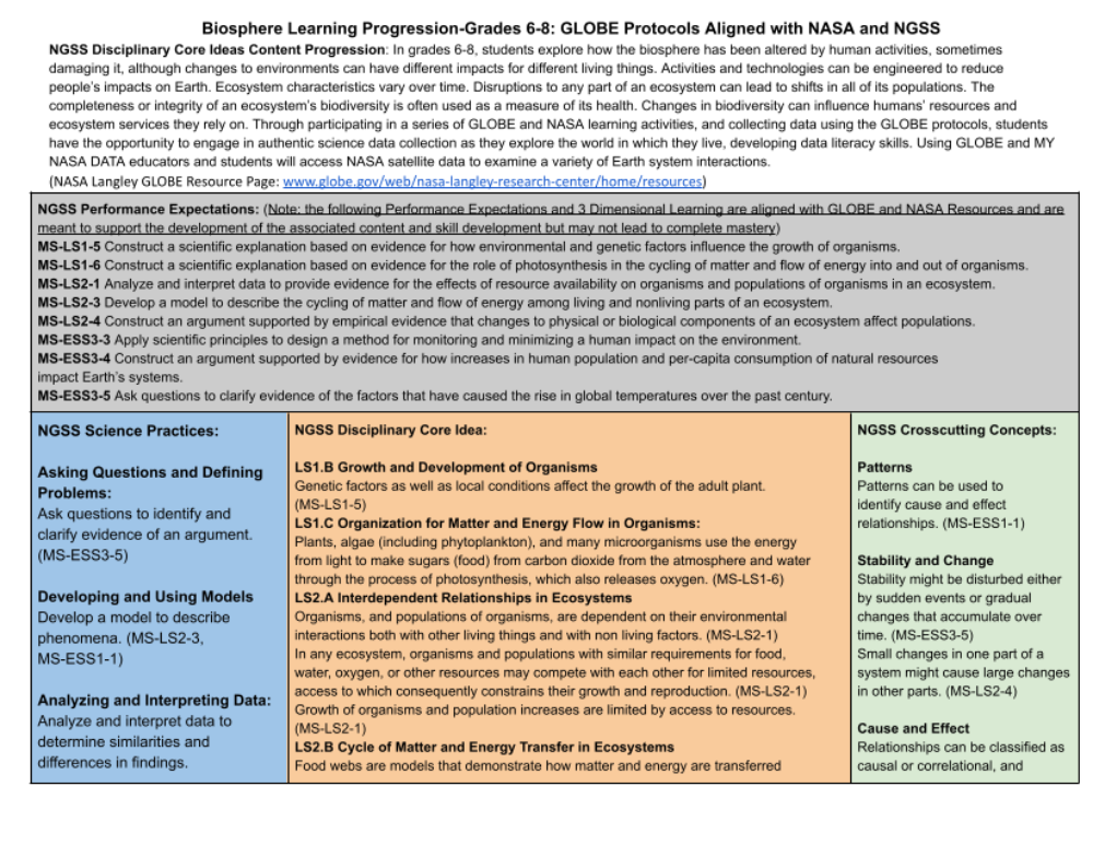 Learning Activities preview for Biosphere Learning Progression Grades 6-8: GLOBE Protocols Aligned with NASA Resources and NGSS Standards