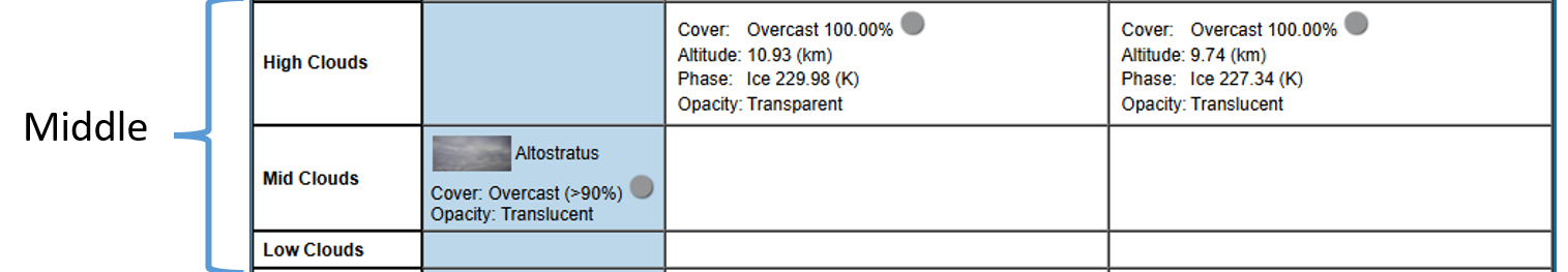 NASA GLOBE satellite match table middle section example.