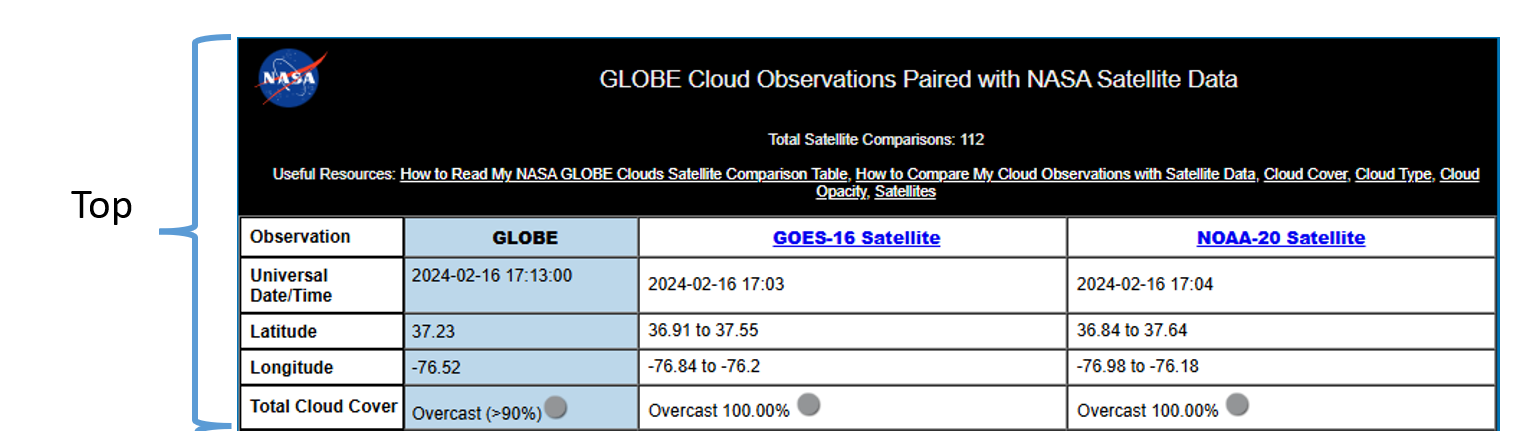 NASA GLOBE satellite match table top section example.