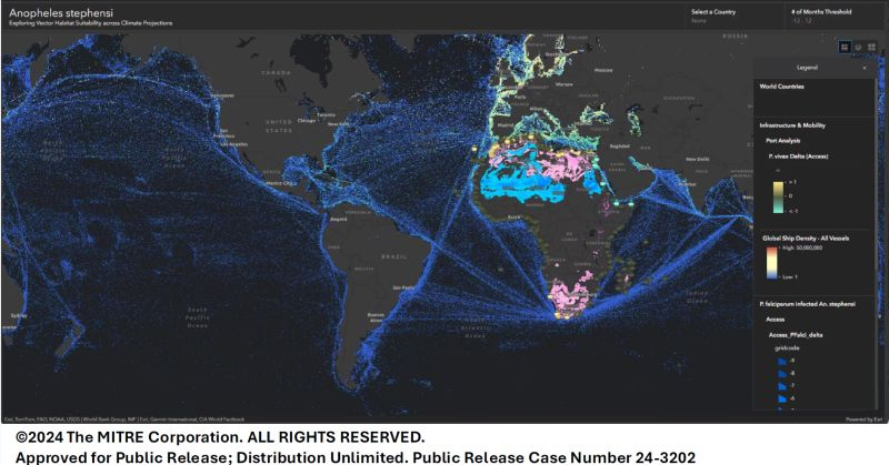 Exploring vector habitat sustainability across climate projections graphic dashboard. 