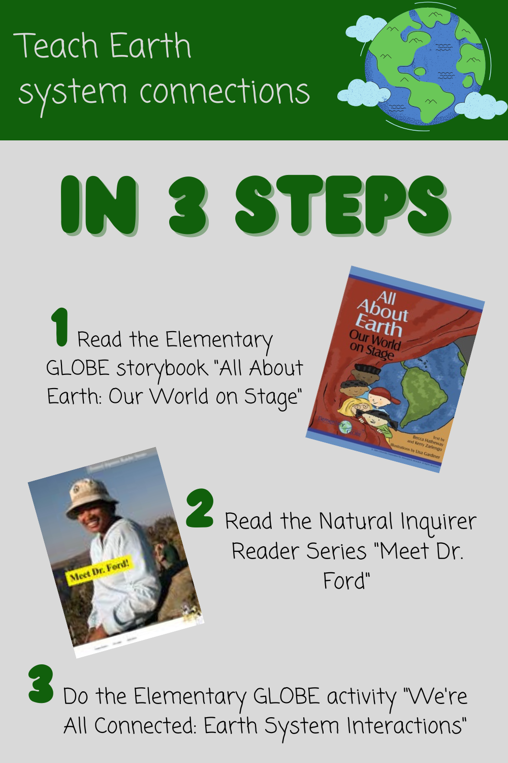 Graphic with a summary of the 3 steps listed in this blog.